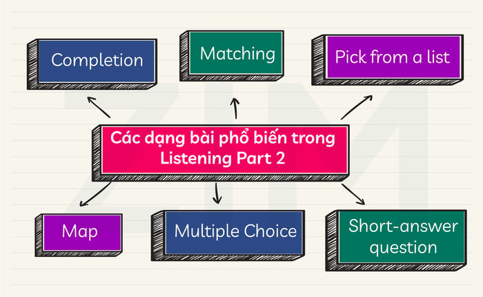 common-types-of-questions