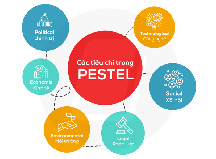 pestel-la-gi