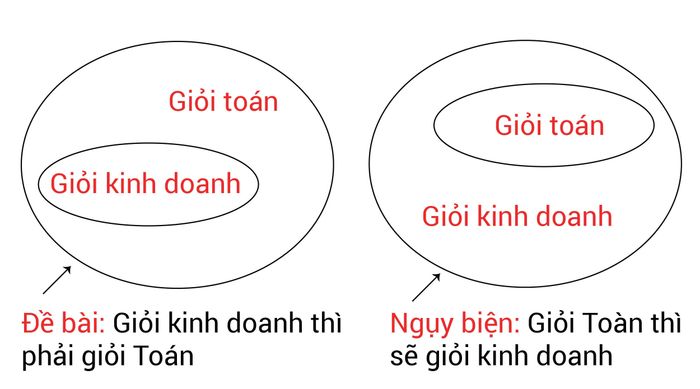nhung-loi-nguy-bien-trong-ielts-writing-task-2-va-cach-khac-phuc-phan-1-nguy-bien-nguoi-rom-so-do