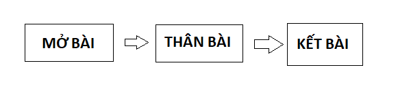 Hình ảnh mô tả