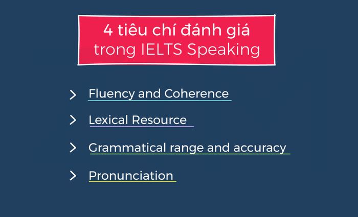 tieu-chi-danh-gia-ielts-speaking-part-1