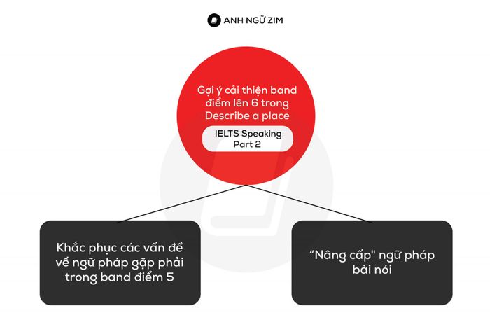 miêu-tả-một-địa-điểm-trong-IELTS-speaking-part-2-cách-tiếp-cận-tốt-hơn