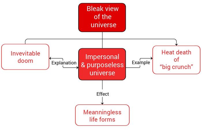 concept-for-ielts-writing-task-2-topic-space-exploration-5