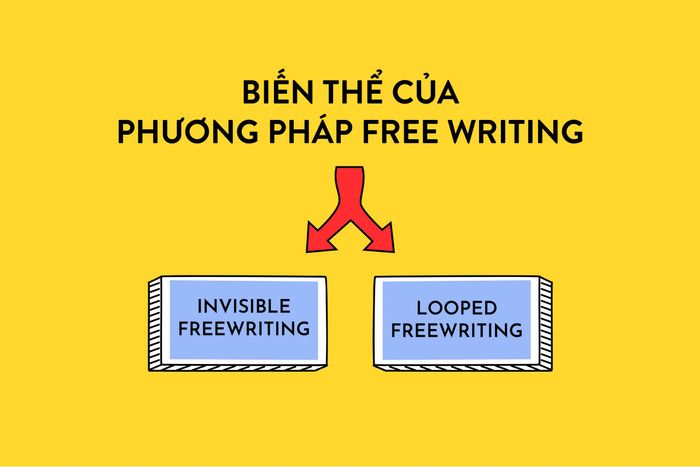 biến thể của phương pháp viết tự do