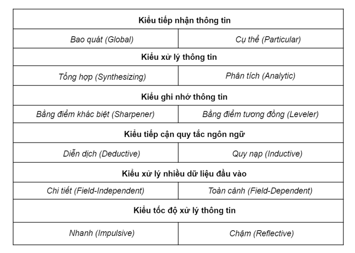 tu nhận thức của mỗi người dẫn đến việc lựa chọn cách học ngoại ngữ hiệu quả phần 1 cụ thể