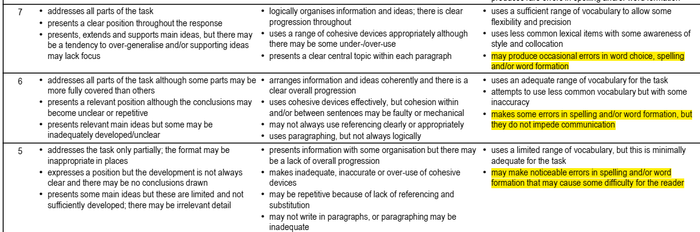 band-descriptor-vocabulary