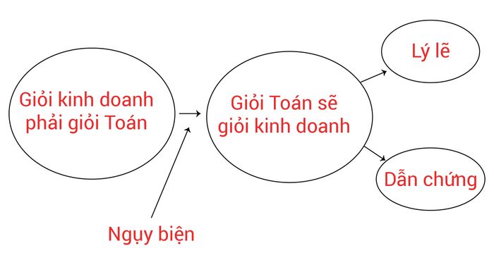 nhung-loi-nguy-bien-trong-ielts-writing-task-2-va-cach-khac-phuc-phan-1-nguy-bien-nguoi-rom-phan-tich