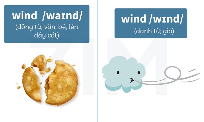 pronunciation-error-wind