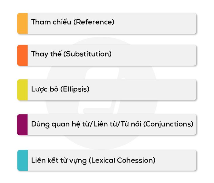 lam-dung-tu-noi-va-cach-khac-phuc-de-tang-diem-tieu-chi-coherence-and-cohesion-trong-ielts-writing-phuong-thuc