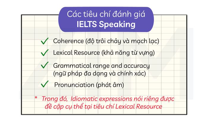 Criteria for Evaluating IELTS Speaking