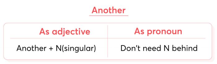 How to Use 'Another' - Different Forms of 'Other'