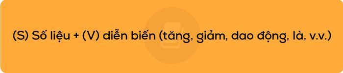 các-lỗi-diễn-đạt-trong-ielts-writing-task-1