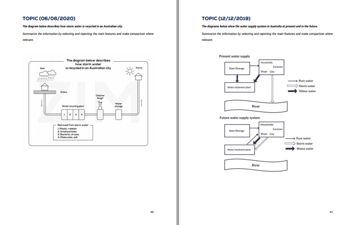 Overview Analysis in the IELTS Writing Task 1 Collection book