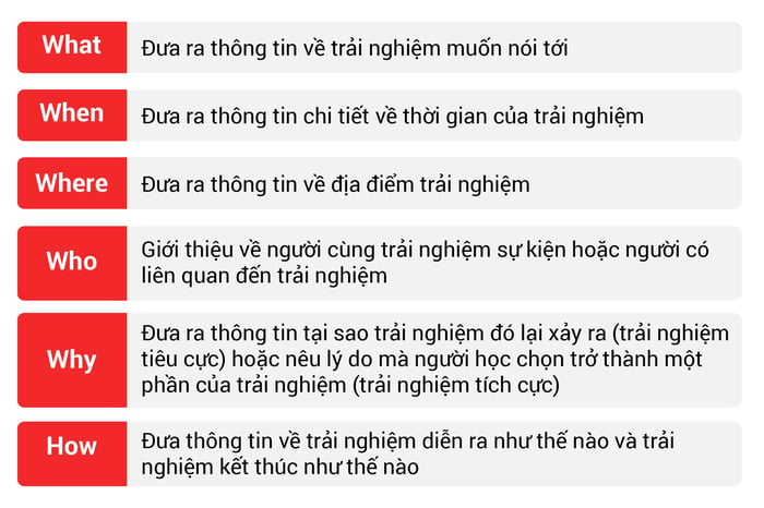 phuong-phap-5w1h-va-cach-ap-dung-phuong-phap-nay-vao-dang-bai-describe-an-experience-giai-thich