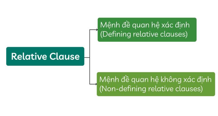 classification-of-relative-clauses