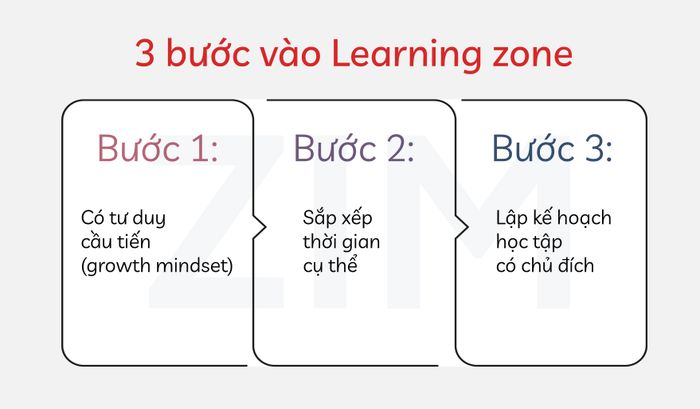 ung-dung-khu-vuc-hoc-tap-vao-luyen-thi-ielts
