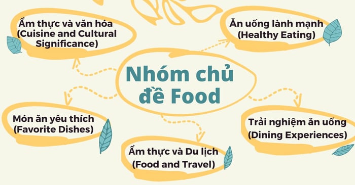 Nhóm chủ đề Food