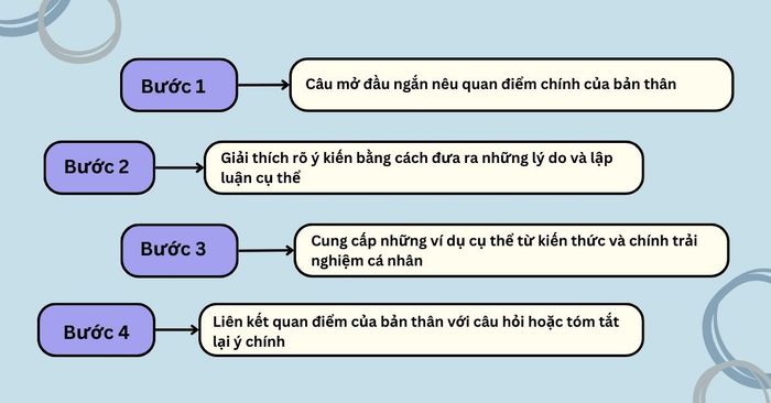 Hướng dẫn cách trả lời cho nhóm chủ đề Study and Education