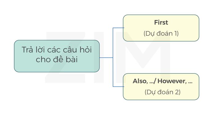 Xử lý các loại câu hỏi có yếu tố thời gian trong phần 3 của IELTS Speaking