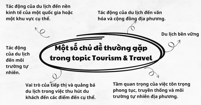 Issues in the Tourism & Travel topic