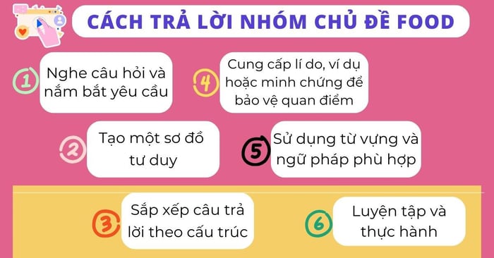 Cách trả lời cho nhóm chủ đề Food trong Câu hỏi 11 của TOEIC Speaking