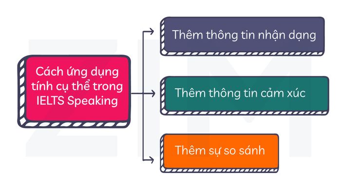 cach-truyen-dat-thong-tin-cu-the-trong-ielts-speaking