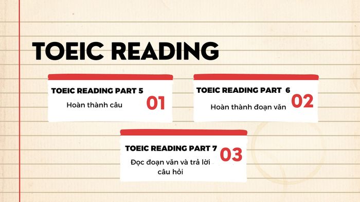 TOEIC Reading Section