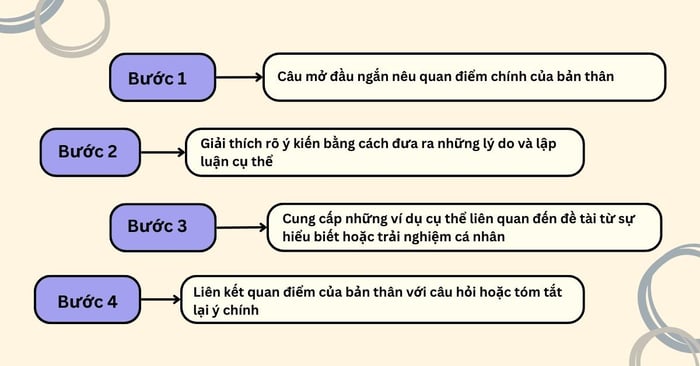 Steps to complete the Environment theme in TOEIC Speaking Question 11