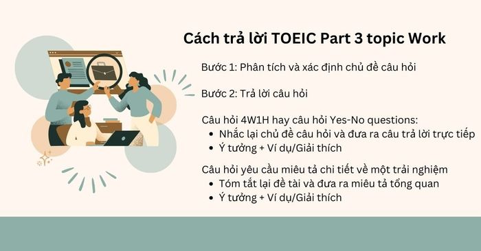 how to respond to TOEIC Speaking topic cluster Work