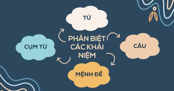 tu cum tu menh de va cau cach phan biet ung dung trong toeic reading part 5 