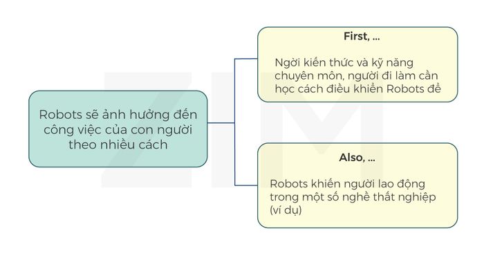 xử lý các loại câu hỏi với yếu tố thời gian trong IELTS Speaking Part 3: câu trả lời mẫu