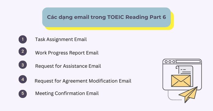 Các loại Email trong TOEIC Reading Part 6