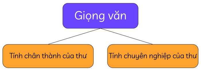 determine-tone-formal-letter-ielts-writing