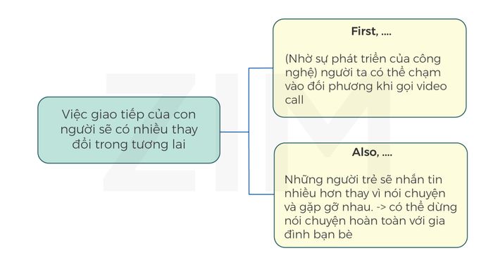 xử lý các loại câu hỏi với yếu tố thời gian trong IELTS Speaking Part 3: câu trả lời mẫu phần 2