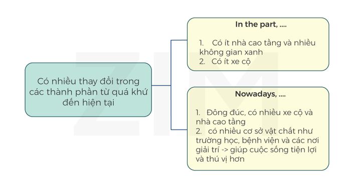 xu-ly-cac-dang-cau-hoi-co-yeu-to-thoi-gian-trong-ielts-speaking-part-3-tra-loi-3