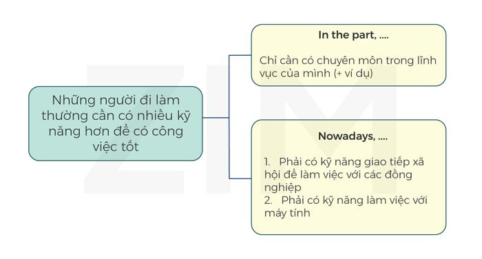 xu-ly-cac-dang-cau-hoi-co-yeu-to-thoi-gian-trong-ielts-speaking-part-3-tra-loi-2