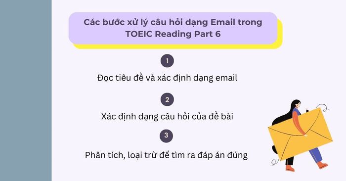 Cách Xử Lý Câu Hỏi Dạng Email trong TOEIC Reading Part 6