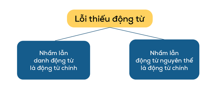 loi-thieu-dong-tu-phai-tich