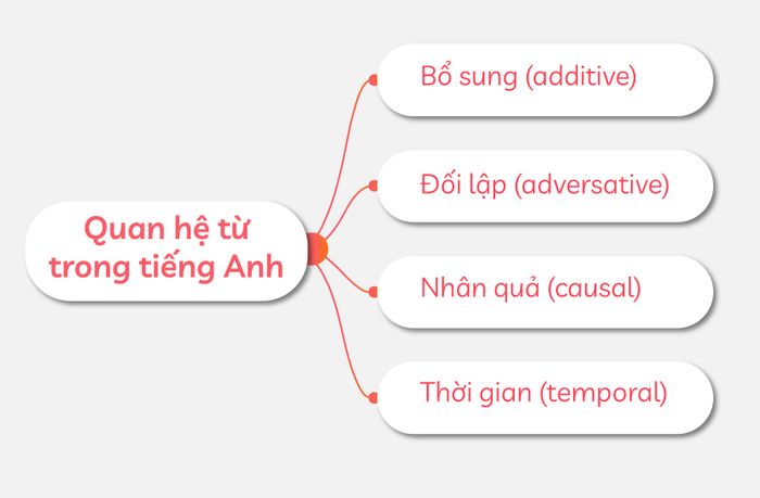 tinh-cam-nhat-trong-tieng-anh