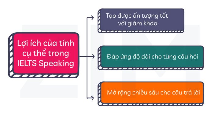 yeu-to-cu-the-trong-ielts-speaking