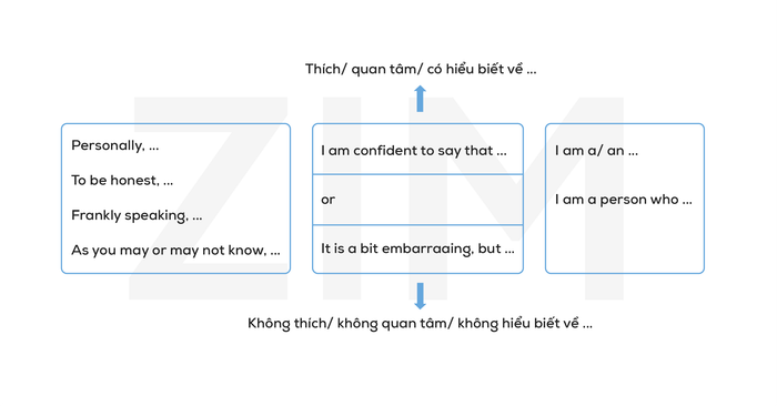 cach-tra-loi-ielts-speaking