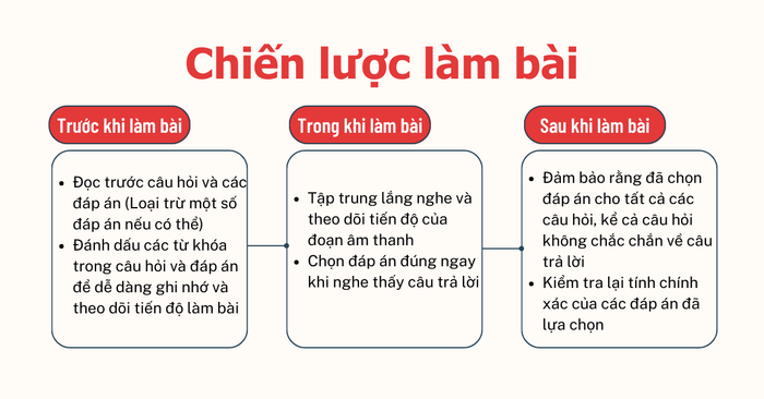 mô tả hình ảnh