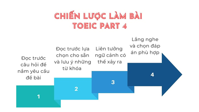 Approach to tackling TOEIC Part 4