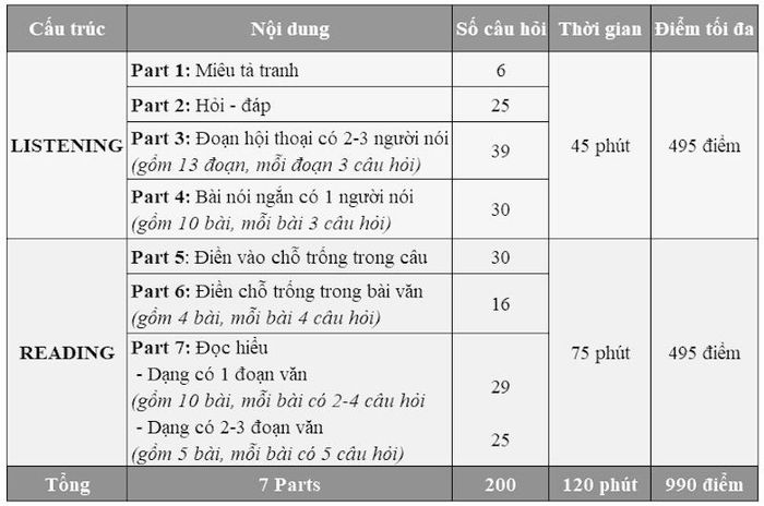 lộ trình tự học toeic 800 trong vòng 3 tháng