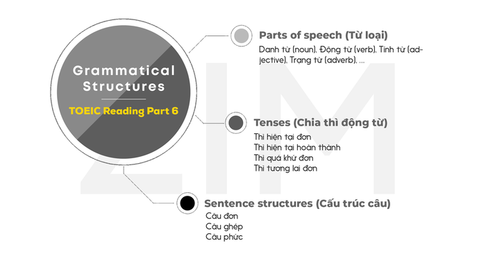 toeic-reading-part-6-cac-cau-truc-ngu-phap