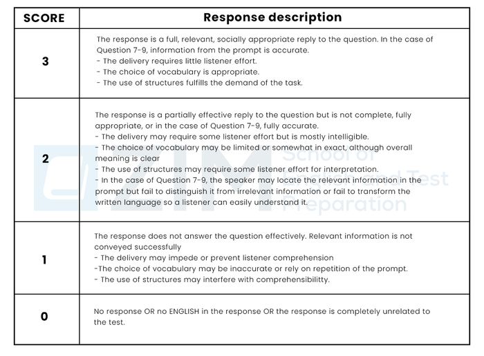 Scoring criteria for TOEIC Speaking Part 3