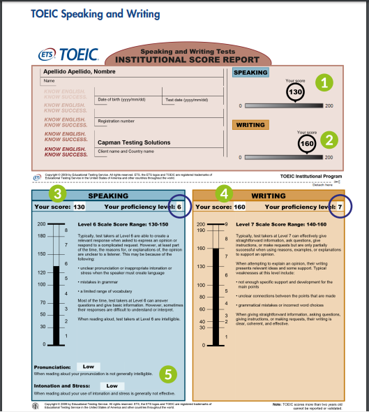 Cấu trúc của bài thi TOEIC Writing