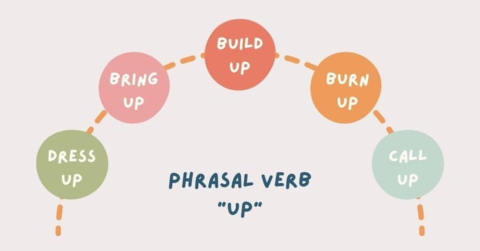 Phrasal verb với Up