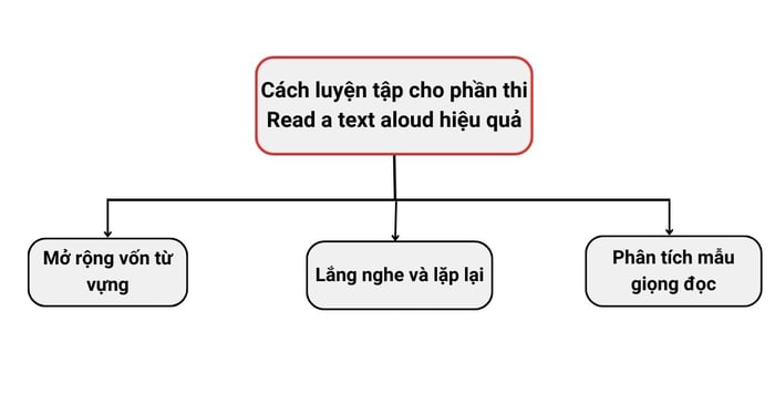 hình ảnh - phương pháp thay thế từ