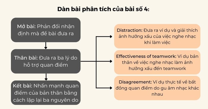 bài viết mẫu toeic 4